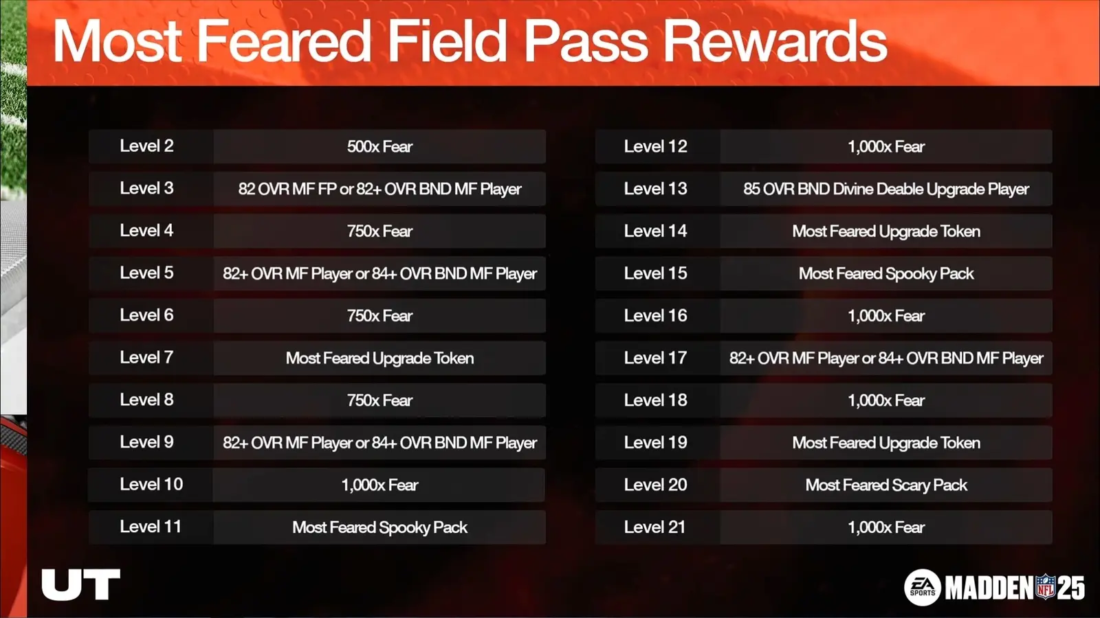 Madden 25 Most Feared Field Pass