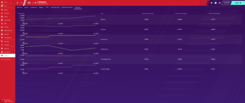 Liverpool's complete finances are all on the up in FM20.