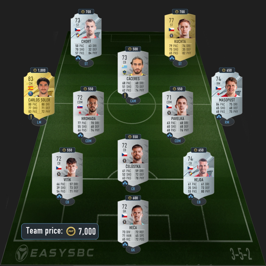 throwback winners sbc solution fifa 23