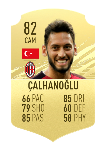 hakan calhanoglou fifa 21 winter refresh concept