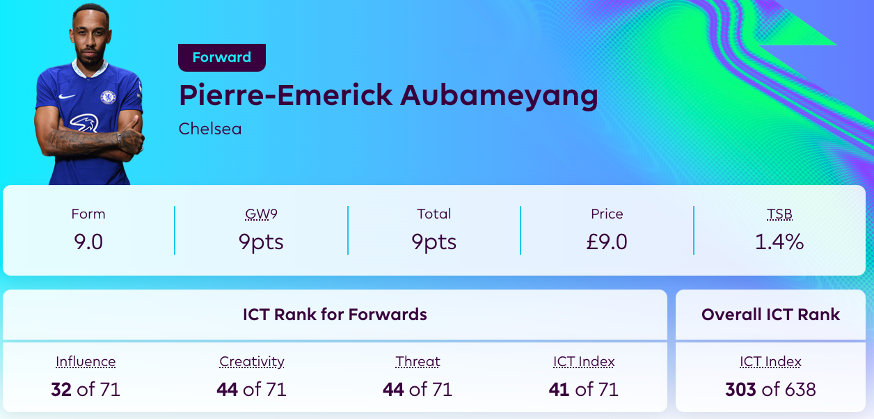 FPL GW10 Guide: Top Tips & Best Assets To Own Ahead Of Gameweek 10