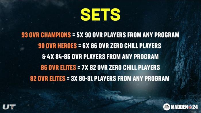 Madden 24 Zero Chill Program Sets