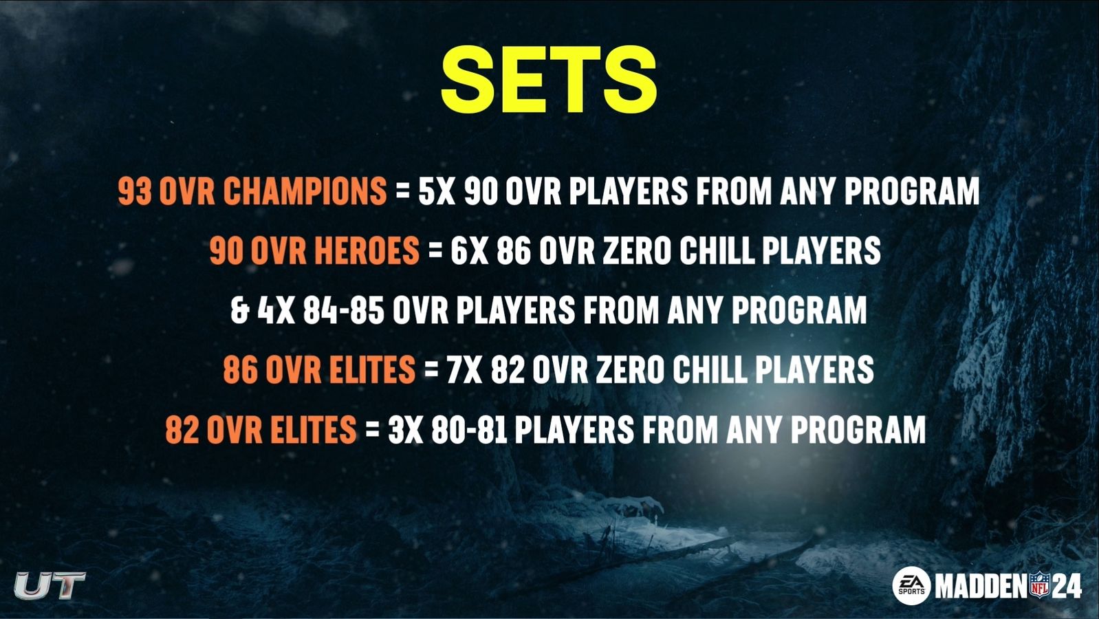 Madden 24 Zero Chill Program Sets