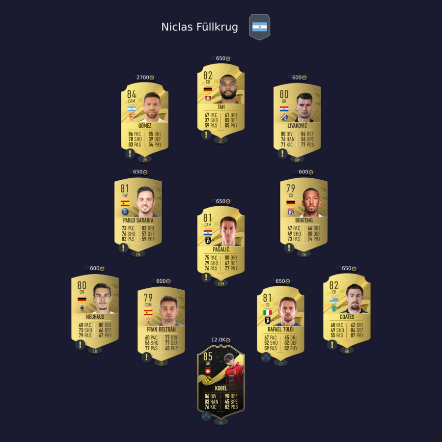 fullkrug-sbc-solution