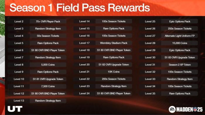 Madden 25 Field Pass Rewards