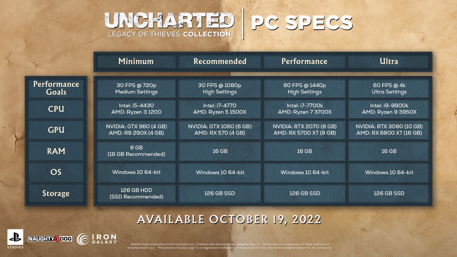 A look at the system requirements for the Uncharted PC ports