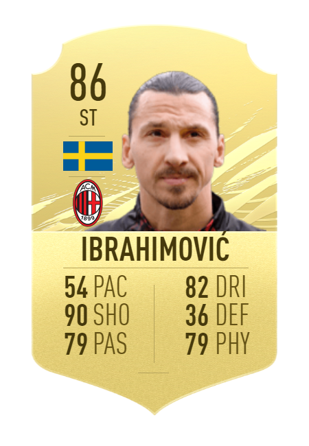 zlatan-ibrahimovic-winter-refresh-86-rated-card-prediction