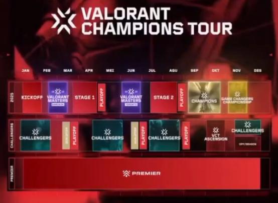 Valorant Champions Tour Schedule for 2025