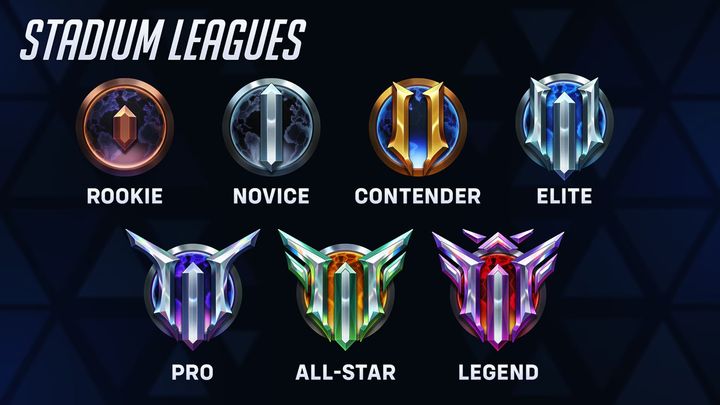Overwatch 2 Stadium ranks