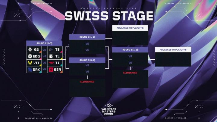 Valorant Masters Bangkok Swiss Stage Matchup 1