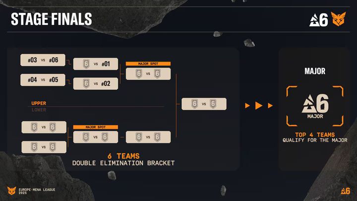 Europe MENA League 2025 Playoffs