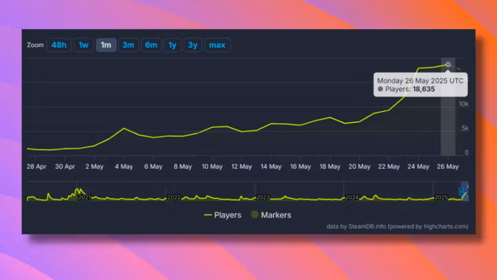 SteamDB