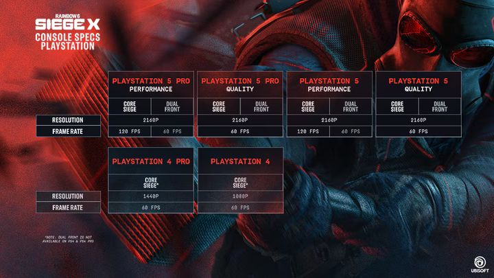 Playstation Siege X Specs