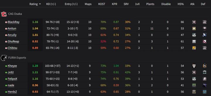 CAG vs. FURIA