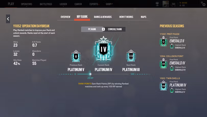 Siege X Ranks