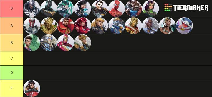 a tier list of the marvel rival heroes available in the closed beta