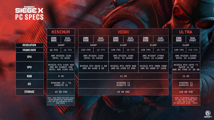 PC Specs Siege X