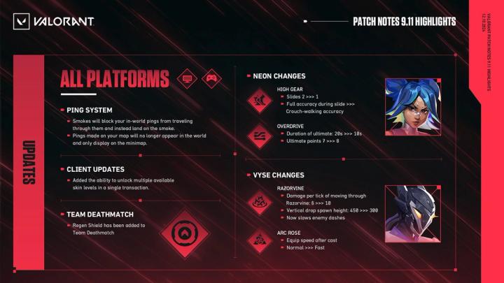 Valorant 9.11 patch highlights