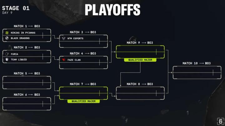 South America League 2025 Stage 1 Playoffs
