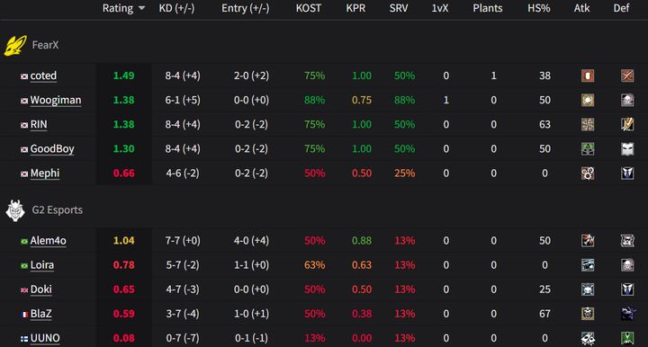 FEARX vs G2