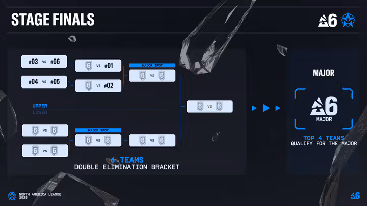 NAL 2025 Format