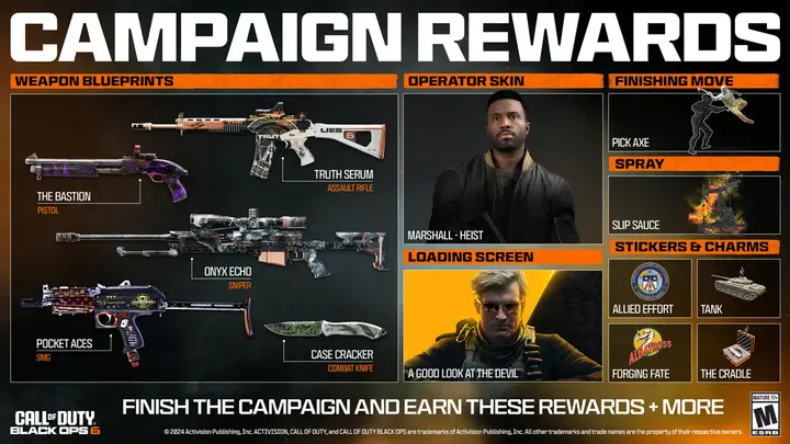 Infographic with the Black Ops 6 campaign rewards