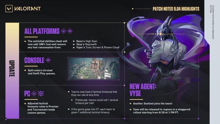 An infographic highlighting the biggest additions from patch 9.04 of Valorant.