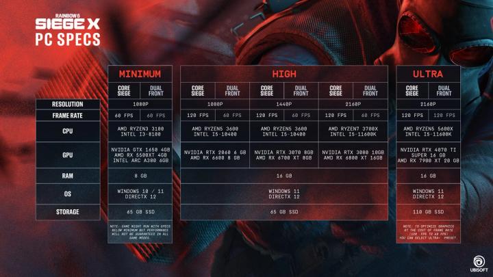 Siege X system requirements PC chart