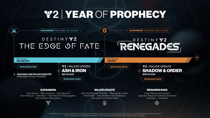 destiny 2 roadmap year of Prophecy