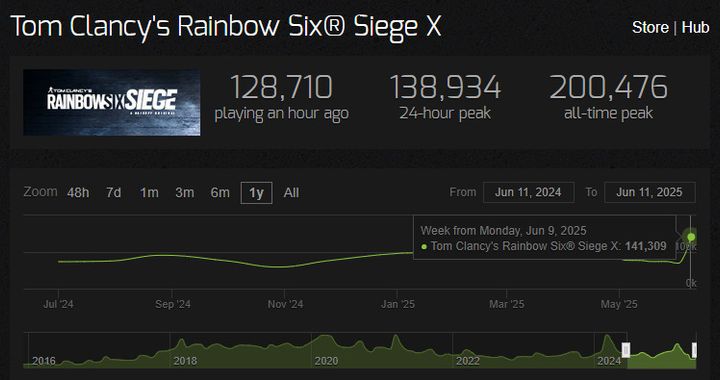 Siege X Steam