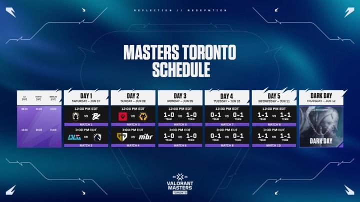 Valorant Masters Toronto Schedule
