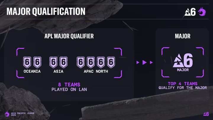 APL Major Qualifier
