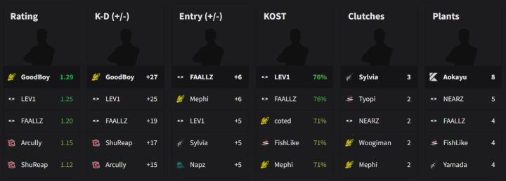 APAC North