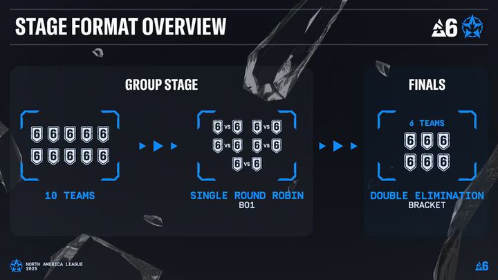 NAL 2025 Format