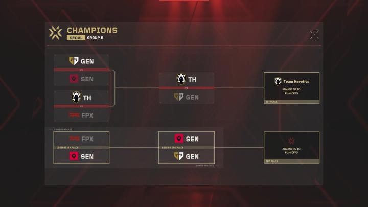 a screenshot of the champions league group b playoffs .