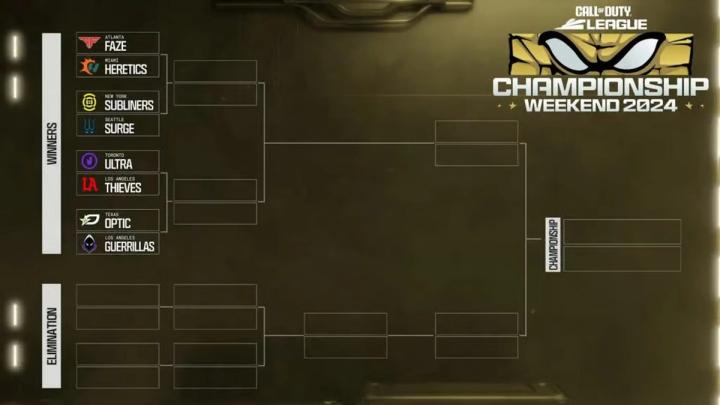 a bracket for the call of duty league championship weekend 2024 .