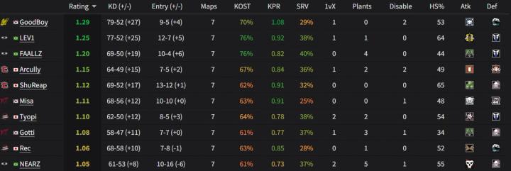 Top 10 APAC North