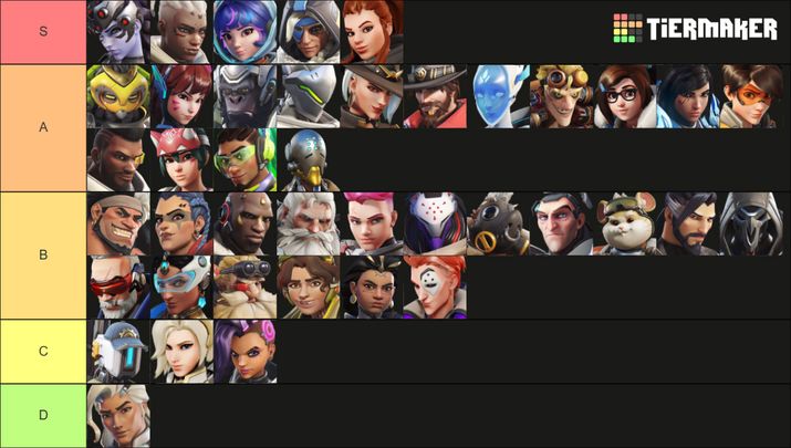 Overwatch 2 Season 13 heroes tier list after hotfix 1