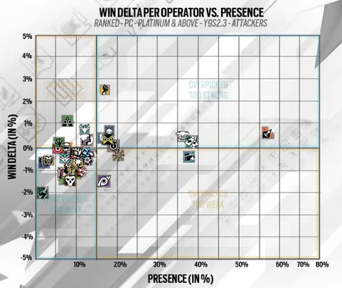 Win Delta vs. Presence Siege Attack Y9S2