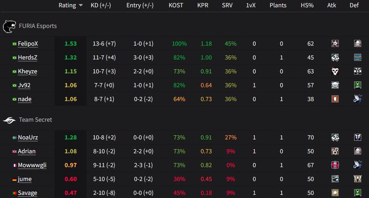 FURIA Esports vs. Team Secret