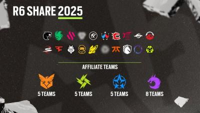 R6 Share for Rainbow Six Siege 2025