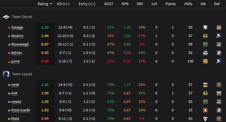 Secret vs Liquid