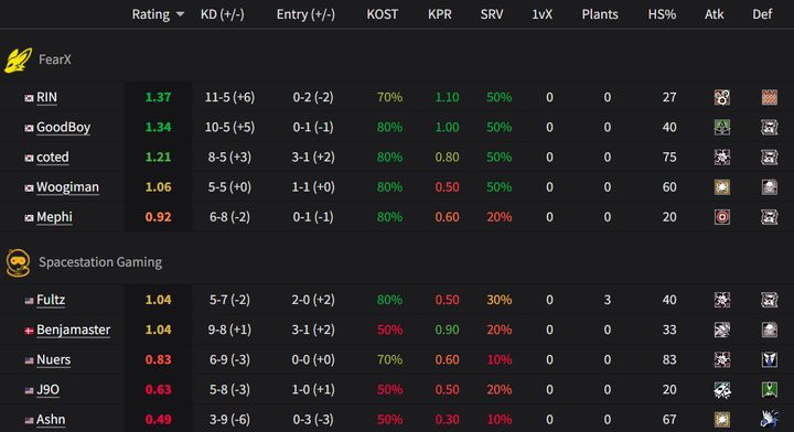 BNK FEARX vs. SSG
