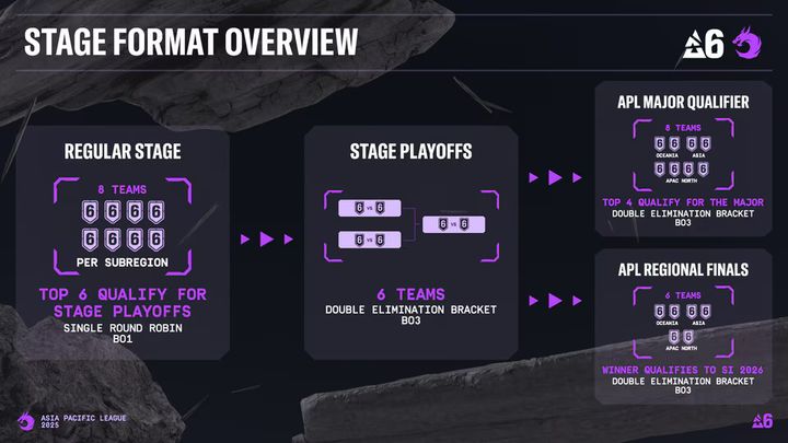 APAC League