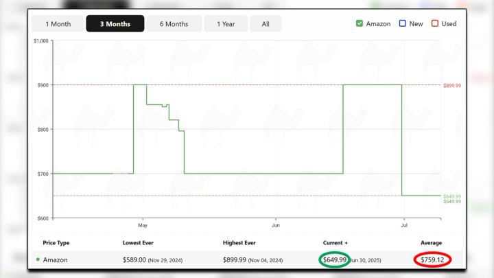 Samsung G60SD Amazon price history plotted on a graph.
