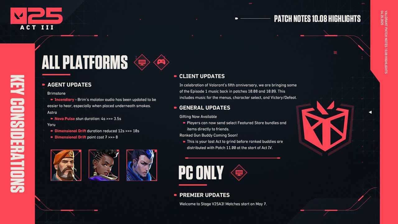 Valorant 10.08 patch: Release date, expected changes, and more Valorant 10.08 patch: Release date, expected changes, and more