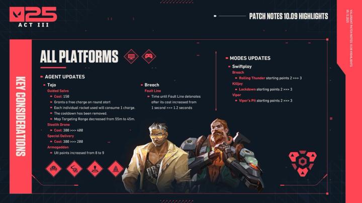 Valorant 10.09 patch highlights