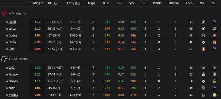 w7m esports vs. FURIA