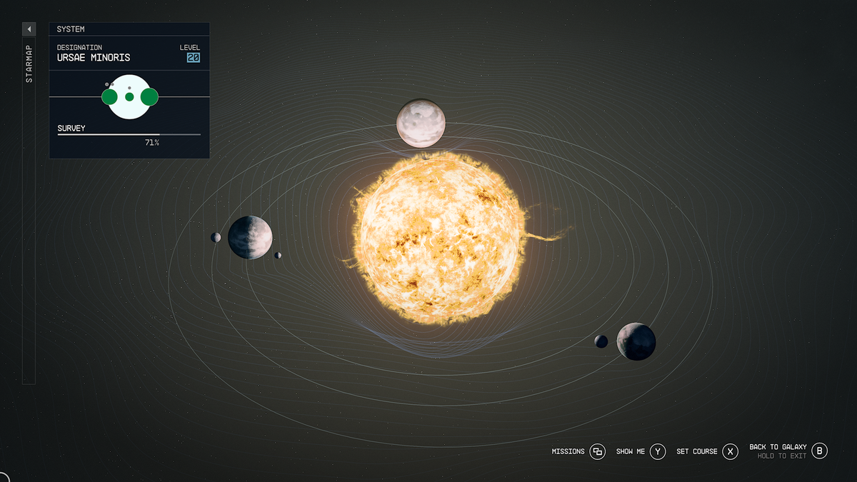 sp Ursae Minor III planets Image