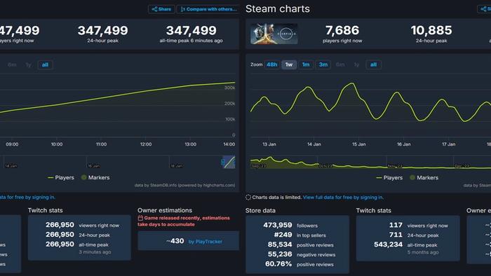 palworld-vs-starfield-steam-stats